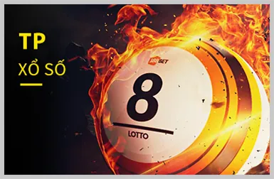 Biểu đồ chiến lược quản lý rủi ro cá cược